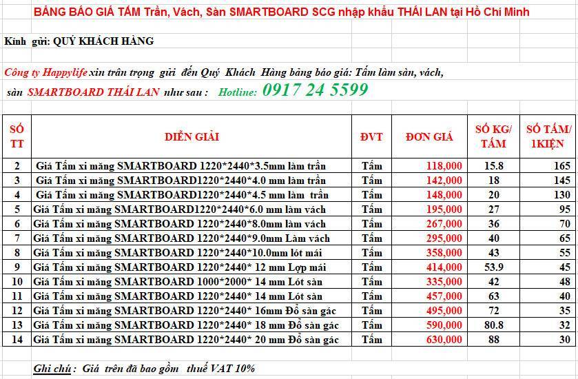 Bảng báo giá tấm xi măng SCG Smartboard Tại Hồ Chí Minh, Bảng giá tấm xi măng nhập khẩu trực tiếp Thái Lan tại Hồ Chí Minh